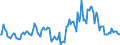 Indicator: Market Hotness:: Median Listing Price in Imperial County, CA