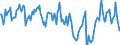 Indicator: Housing Inventory: Median Days on Market: in Imperial County, CA