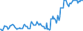 Indicator: Housing Inventory: Median: Listing Price in Imperial County, CA