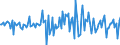 Indicator: Housing Inventory: Median: Listing Price per Square Feet Month-Over-Month in Imperial County, CA