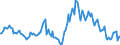 Indicator: Housing Inventory: Median: Listing Price per Square Feet Year-Over-Year in Imperial County, CA