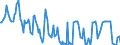 Indicator: Housing Inventory: Median: Home Size in Square Feet in Imperial County, CA