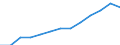 Indicator: Housing Inventory: Active Listing Count: 