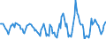 Indicator: Housing Inventory: Active Listing Count: Month-Over-Month in Kern County, CA