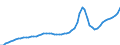 Indicator: Housing Inventory: Active Listing Count: Kern County, CA