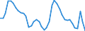 Indicator: Housing Inventory: Active Listing Count: 