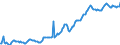 Indicator: Housing Inventory: Average Listing Price: in Kern County, CA