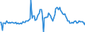 Indicator: Housing Inventory: Average Listing Price: Year-Over-Year in Kern County, CA