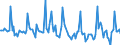 Indicator: Market Hotness:: Median Days on Market in Kern County, CA