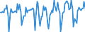 Indicator: Market Hotness:: Median Days on Market in Kern County, CA