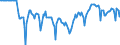 Indicator: Market Hotness:: Median Listing Price in Kern County, CA