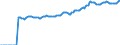 Indicator: Market Hotness:: Median Listing Price in Kern County, CA