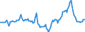 Indicator: Housing Inventory: Median Days on Market: Year-Over-Year in Kern County, CA