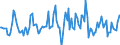 Indicator: Housing Inventory: Median: Listing Price Month-Over-Month in Kern County, CA