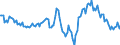 Indicator: Housing Inventory: Median: Home Size in Square Feet Year-Over-Year in Kern County, CA