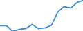 Indicator: Housing Inventory: Active Listing Count: estimate) in Kings County, CA