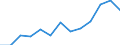 Indicator: Housing Inventory: Active Listing Count: imate) in Kings County, CA