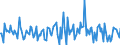 Indicator: Market Hotness:: Median Listing Price Versus the United States in Kings County, CA