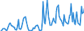 Indicator: Market Hotness: Hotness Rank in Kings County, CA: 