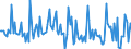 Indicator: Market Hotness: Page View Count per Property: in Kings County, CA