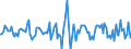 Indicator: Housing Inventory: Median Days on Market: Month-Over-Month in Kings County, CA