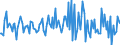 Indicator: Housing Inventory: Median: Listing Price per Square Feet Month-Over-Month in Kings County, CA