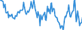 Indicator: Housing Inventory: Median: Home Size in Square Feet in Kings County, CA