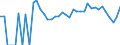 Indicator: 90% Confidence Interval: Lower Bound of Estimate of Percent of Related Children Age 5-17 in Families in Poverty for Lassen County, CA