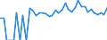 Indicator: 90% Confidence Interval: Lower Bound of Estimate of Percent of People of All Ages in Poverty for Lassen County, CA