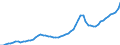 Indicator: Housing Inventory: Active Listing Count: Los Angeles County, CA