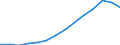 Indicator: Housing Inventory: Active Listing Count: estimate) in Los Angeles County, CA