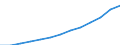 Indicator: Housing Inventory: Active Listing Count: imate) in Los Angeles County, CA