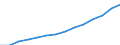 Indicator: Housing Inventory: Active Listing Count: eted an Associate's Degree or Higher (5-year estimate) in Los Angeles County, CA