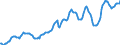 Indicator: Housing Inventory: Average Listing Price: in Los Angeles County, CA