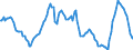 Indicator: Housing Inventory: Average Listing Price: Year-Over-Year in Los Angeles County, CA