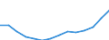 Indicator: Population Estimate,: Total, Not Hispanic or Latino, Some Other Race Alone (5-year estimate) in Los Angeles County, CA