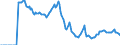 Indicator: Market Hotness:: Demand Score in Los Angeles County, CA