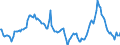 Indicator: Market Hotness:: Median Days on Market Day in Los Angeles County, CA