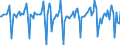 Indicator: Market Hotness:: Median Listing Price in Los Angeles County, CA