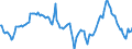 Indicator: Market Hotness:: Median Listing Price Versus the United States in Los Angeles County, CA