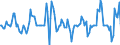 Indicator: Market Hotness:: Nielsen Household Rank in Los Angeles County, CA