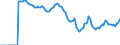 Indicator: Market Hotness: Hotness: Market Hotness: Hotness: Score in Los Angeles County, CA