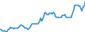 Indicator: Housing Inventory: Median: Listing Price in Los Angeles County, CA