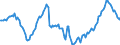 Indicator: Housing Inventory: Median: Home Size in Square Feet Year-Over-Year in Los Angeles County, CA