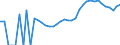 Indicator: Housing Inventory: Active Listing Count: ounty, CA