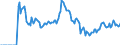 Indicator: Market Hotness:: Demand Score in Mendocino County, CA