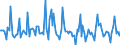 Indicator: Market Hotness:: Median Days on Market in Mendocino County, CA