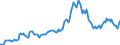 Indicator: Housing Inventory: Median: Listing Price per Square Feet in Mendocino County, CA