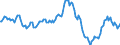 Indicator: Housing Inventory: Median: Listing Price per Square Feet Year-Over-Year in Mendocino County, CA