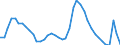 Indicator: Housing Inventory: Active Listing Count: 